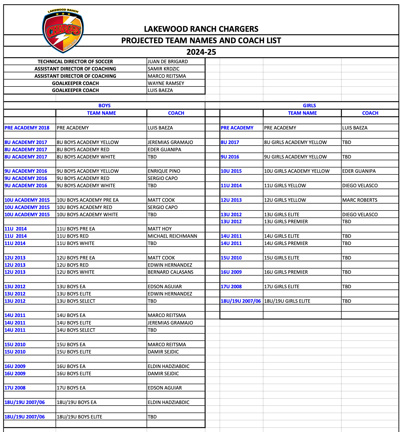 LWR Coach List